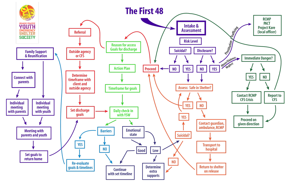 The-First-48